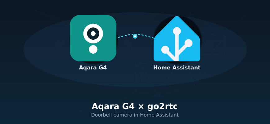 Aqara G4 in Home Assistant with go2rtc